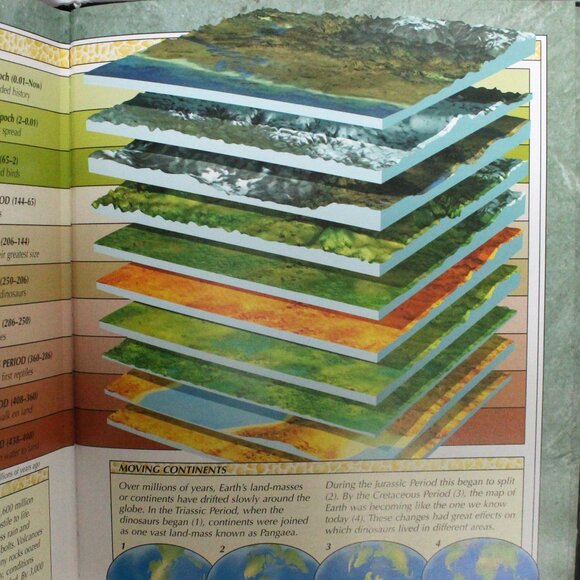 Encyclopedia of Dinosaurs and Other Prehistoric Creatures Hardback Reference - Picture 11 of 16